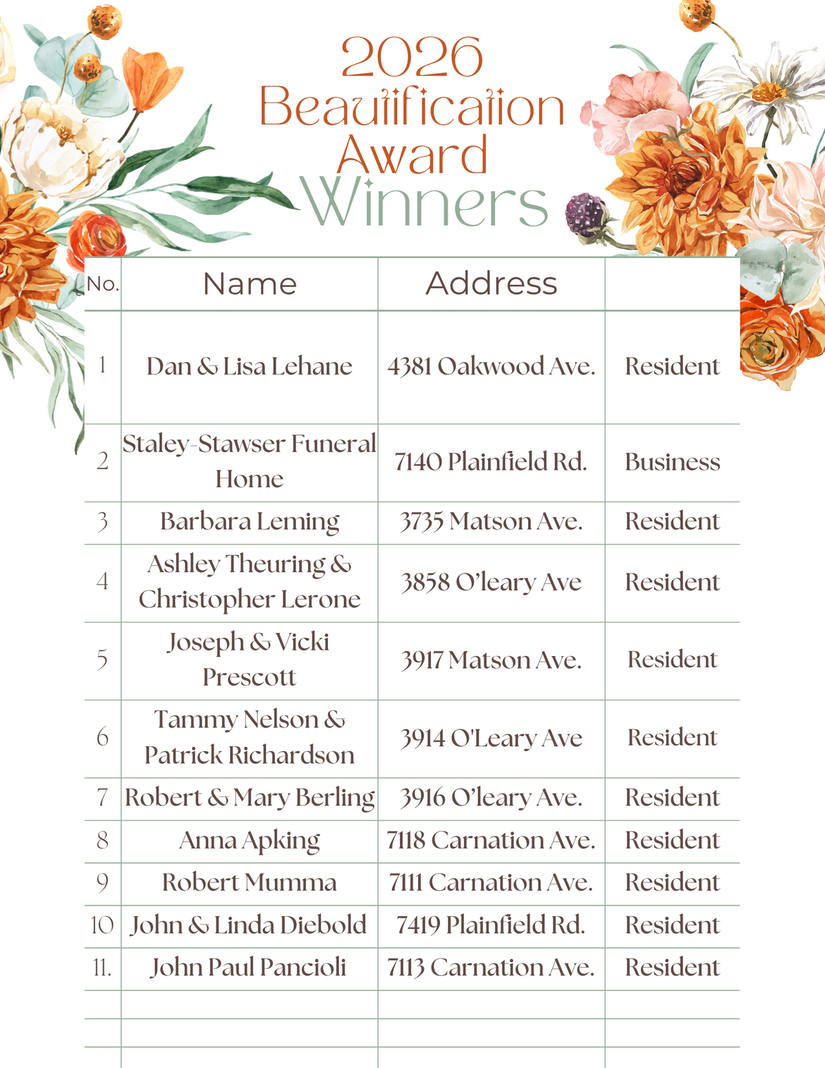 Congratulations!
